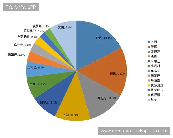 数据模型失效,这组完全打破世界杯固有预测逻辑 数据模型失效,这组完全打破世界杯固有预测逻辑
